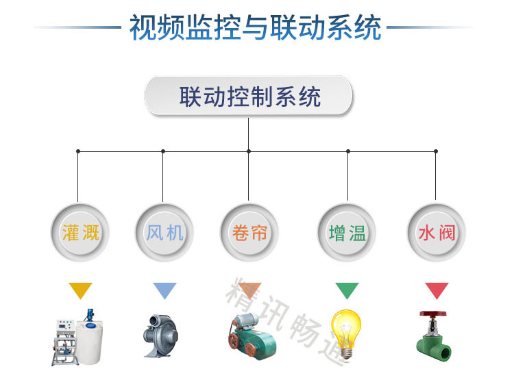 溫室大棚自動(dòng)化設(shè)備