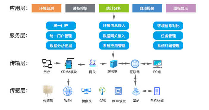 智慧農(nóng)業(yè)以科技為翼，助力農(nóng)業(yè)飛躍發(fā)展